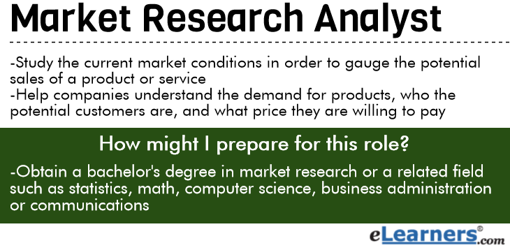 What Do Market Research Analysts Do ELearners